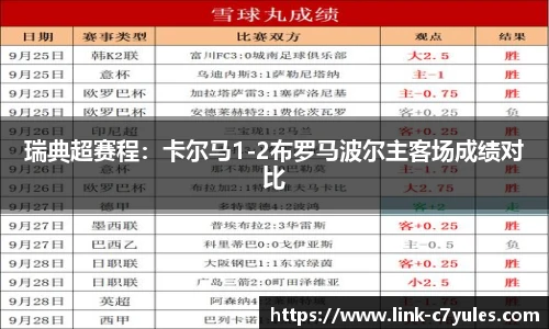 瑞典超赛程：卡尔马1-2布罗马波尔主客场成绩对比