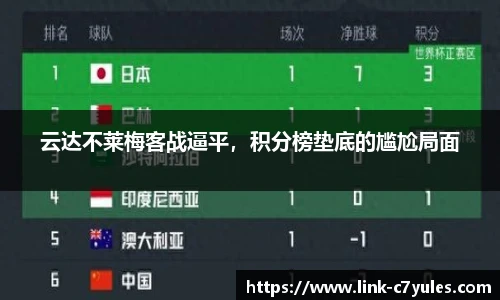 云达不莱梅客战逼平，积分榜垫底的尴尬局面